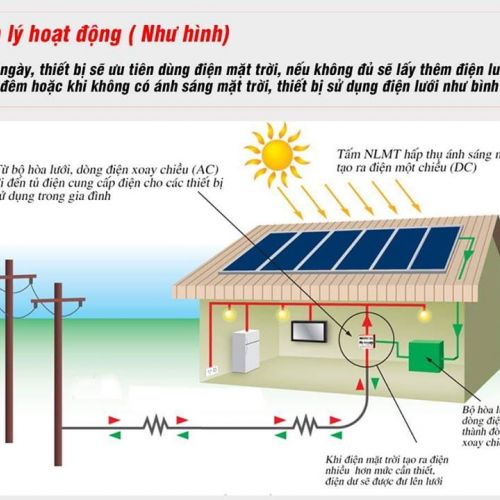 Điện mặt trời hòa lưới